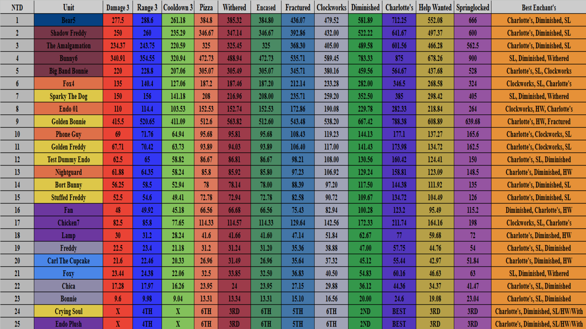 Enchant list preview